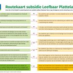 Routekaart Leefbaar Platteland